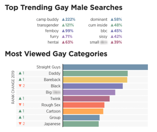 porn-can-misrepresent-and-fetishize-lgbtq-individuals-and-relationships