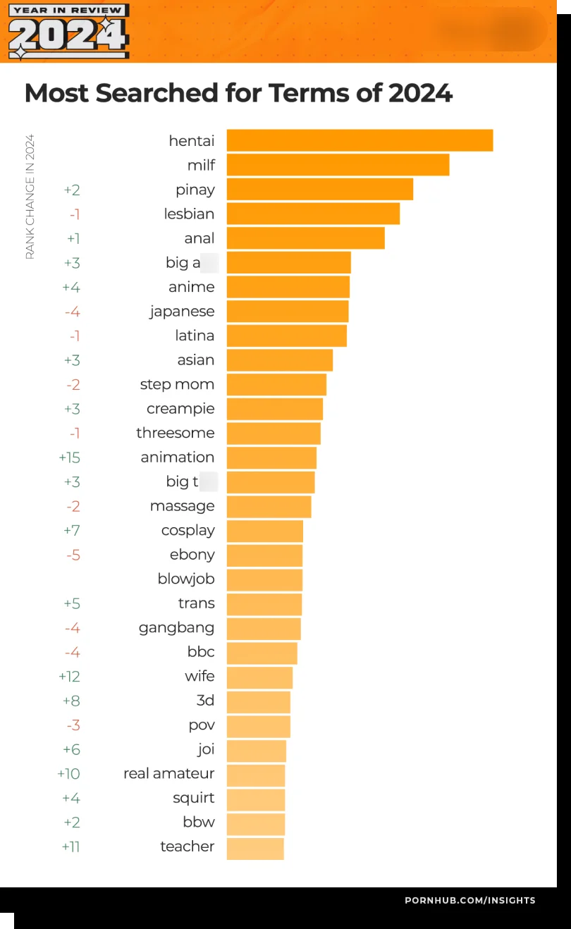 pornhub-2024-report