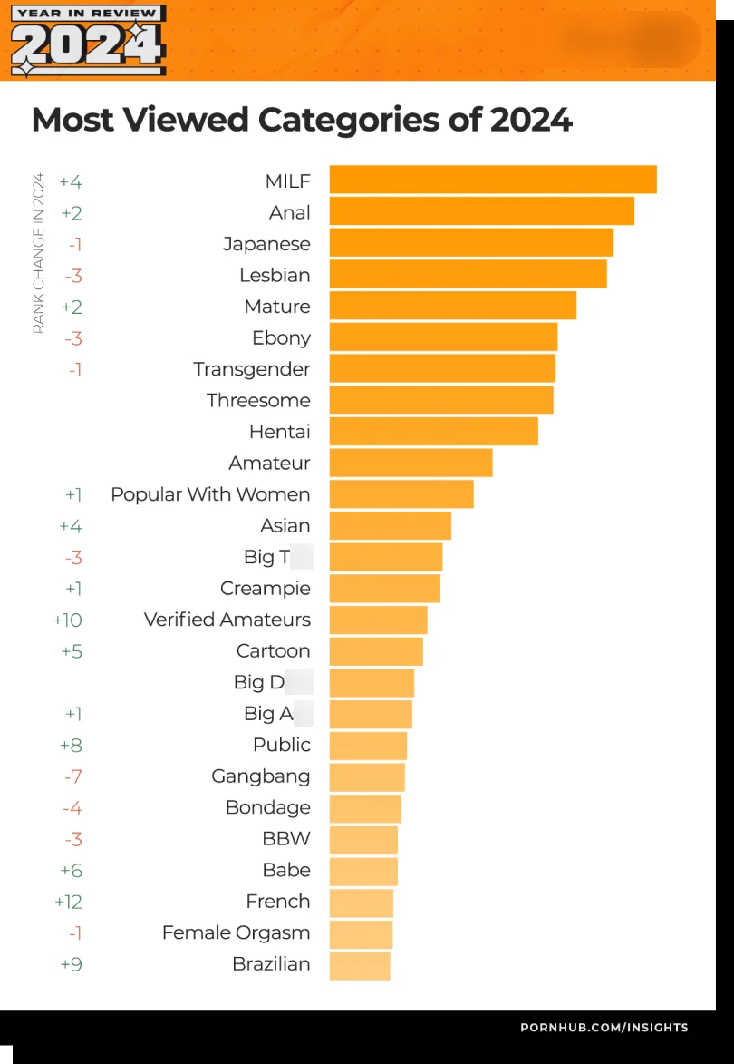 pornhub-2024-report