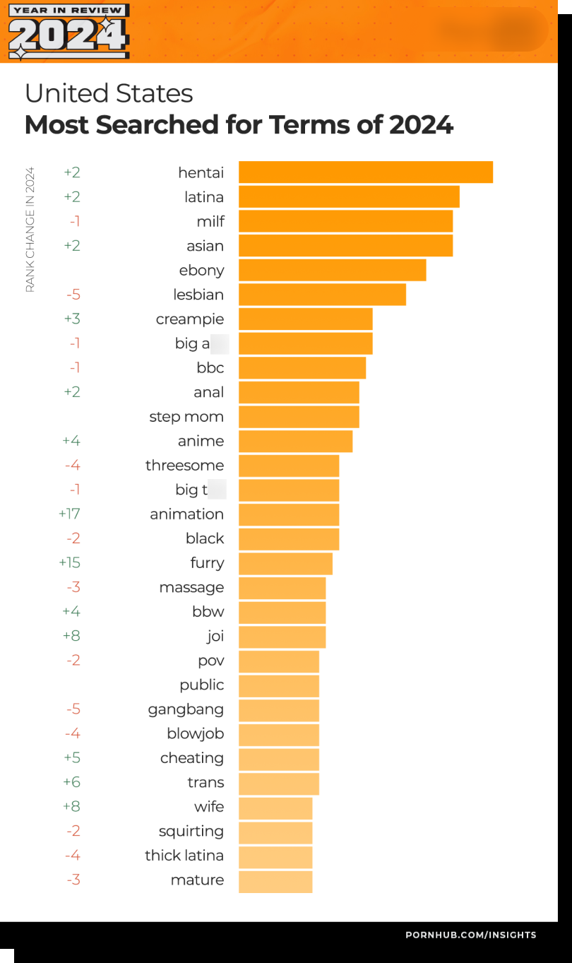 pornhub-2024-report